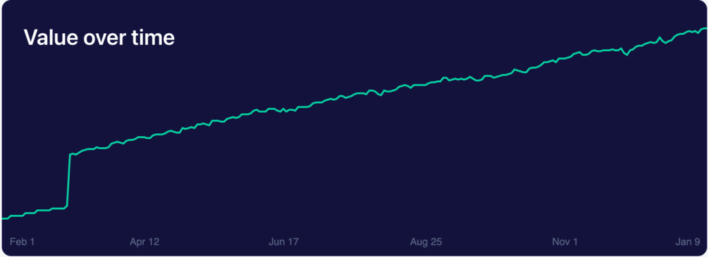 dividend portfolio update for January 9th and 10th 2022