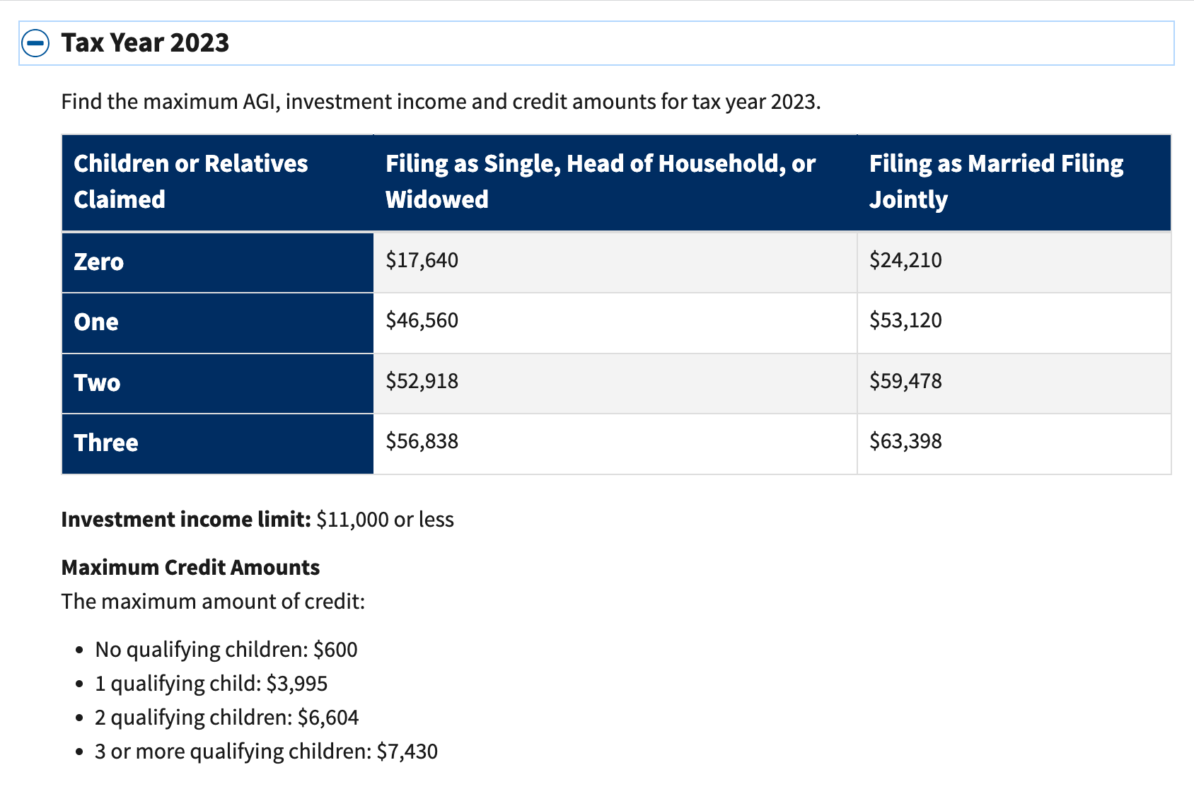 2023 EITC earned income tax credit maximum limit graph photo for 2024